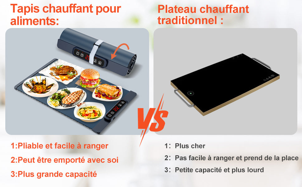 Plaque Chauffante Electrique en Silicone